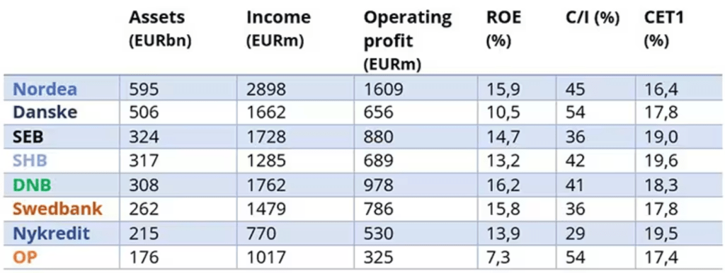 The Nordic Opportunity for Fintechs