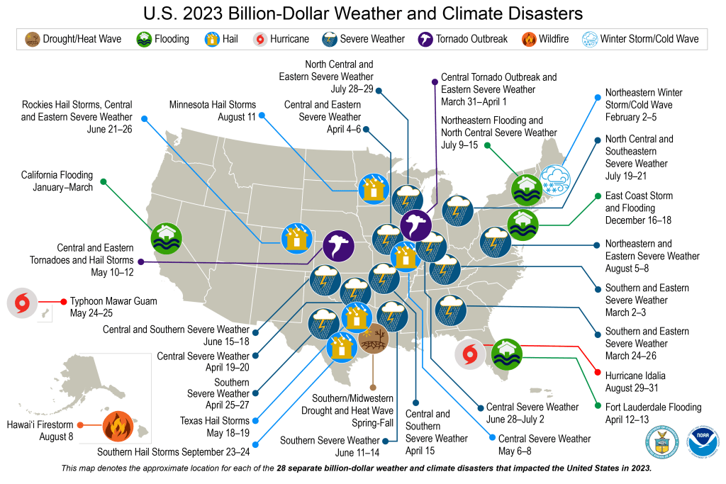 Empowering Disaster Recovery: Fintech Solutions for Efficient Aid Distribution