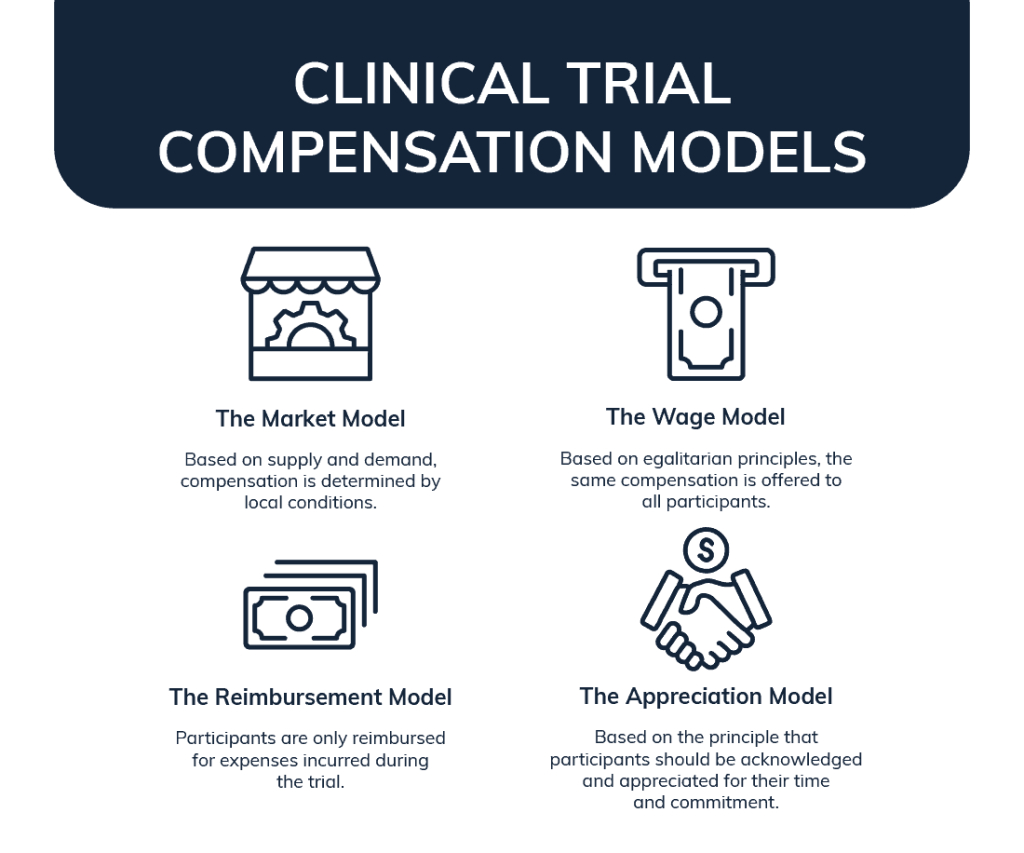 Optimizing Payment: The Key to Clinical Trial Participant Satisfaction and Retention